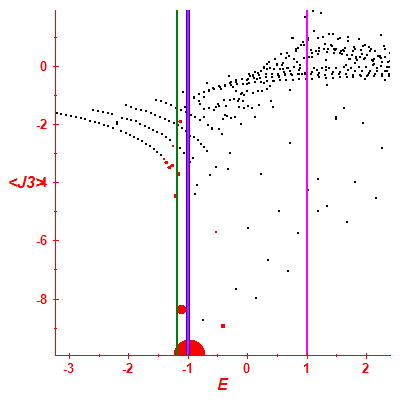 Peres lattice <J3>